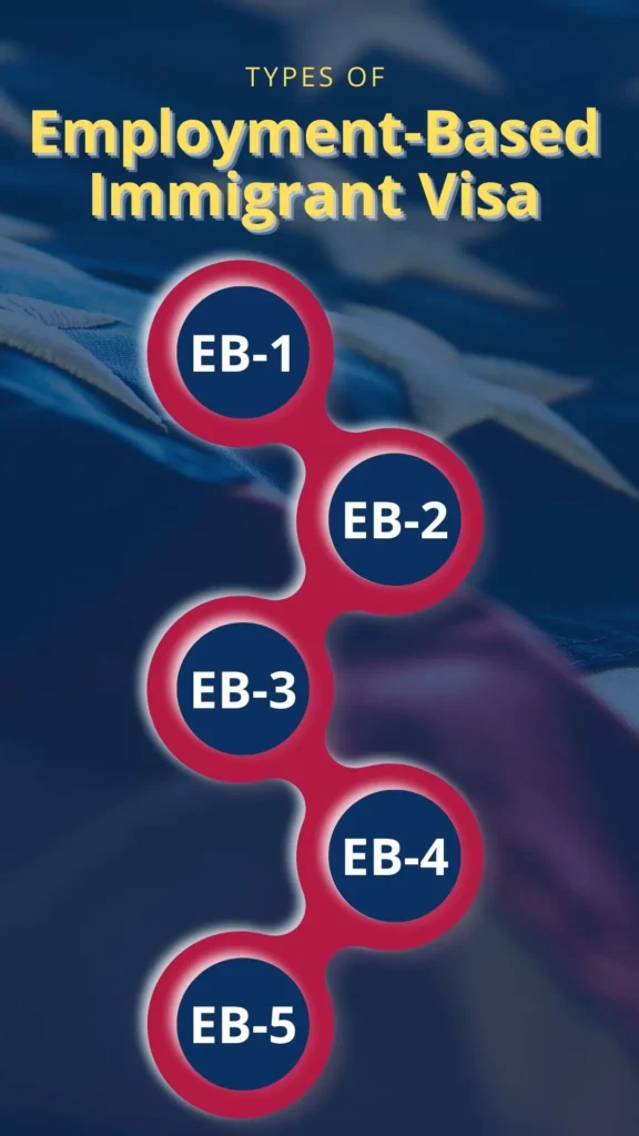 Employment-Based Immigrant Visa Types