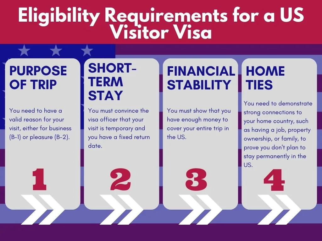 Eligibility Requirements for a US Visitor Visa