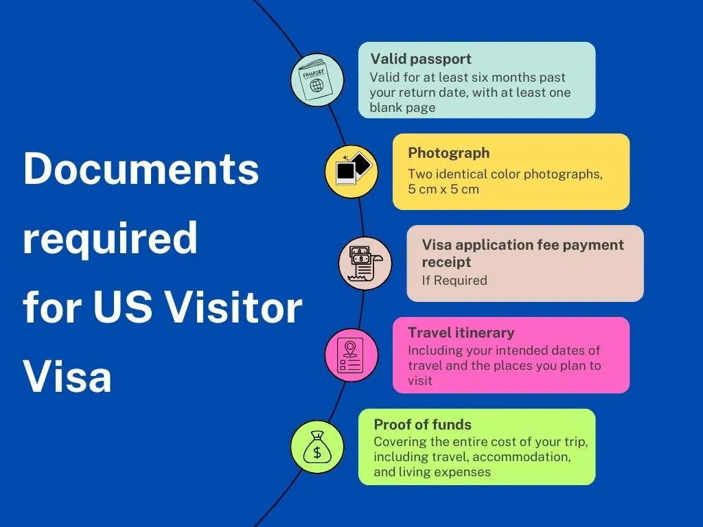 What Documents are required for the US Visitor Visa